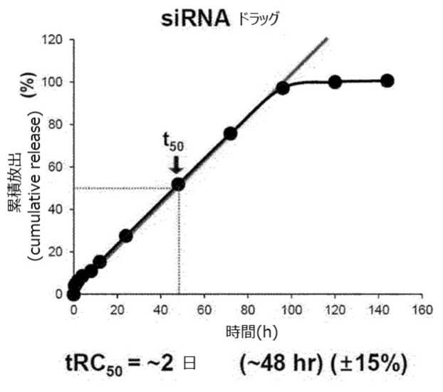 6967810-肝癌の予防または治療用の薬学的組成物 図000067