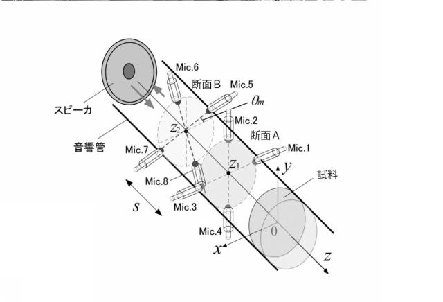 6977949-垂直入射吸音率測定装置及び垂直入射吸音率測定方法 図000067