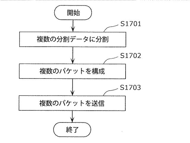 6986671-受信装置及び受信方法 図000067