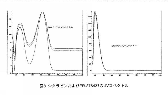5684787-シチジンベースの抗新生物薬とシチジンデアミナーゼ阻害薬との組合せ、および癌の治療におけるその使用 図000068