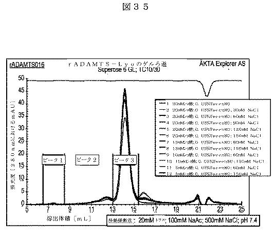 5819303-安定化された液体および凍結乾燥ＡＤＡＭＴＳ１３製剤 図000068