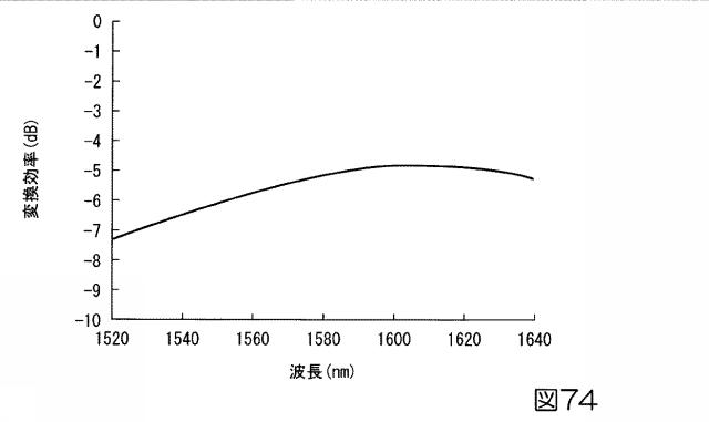 6047527-基板型光導波路素子 図000068