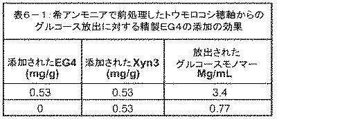 6290626-糖化プロセスにおける粘度を低下させる方法 図000068
