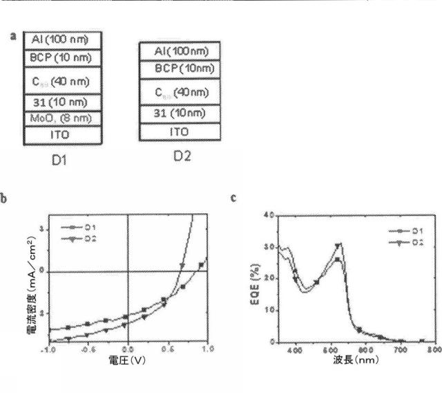 6339561-光起電力のためのジピリン系材料、極性媒体中で対称性破壊性分子内電荷移動が可能な化合物およびこれを含む有機光起電力デバイス 図000068