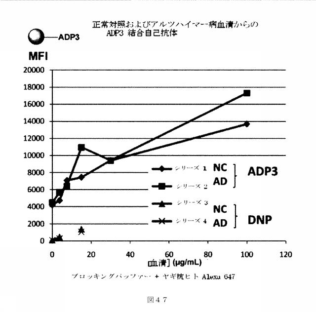 6412798-リガンドライブラリーを用いた診断および処置方法 図000068