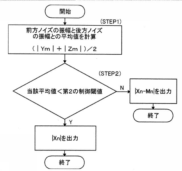 6436374-電子機器、静電容量センサ及びタッチパネル 図000068