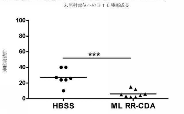 6453855-「インターフェロン遺伝子の刺激因子」依存性シグナル伝達を活性化するための組成物及び方法 図000068