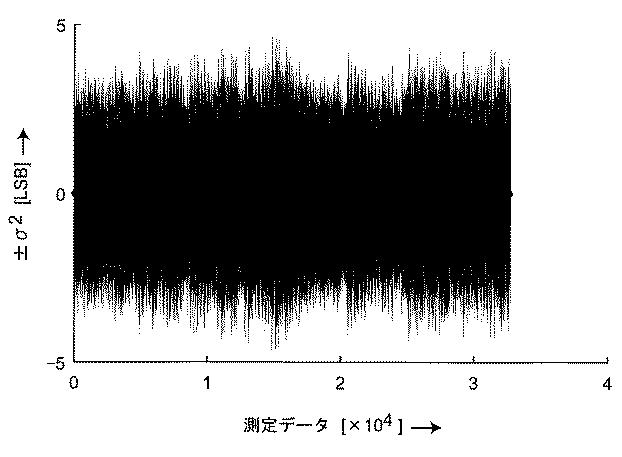 6489605-Ａ／Ｄ変換装置 図000068