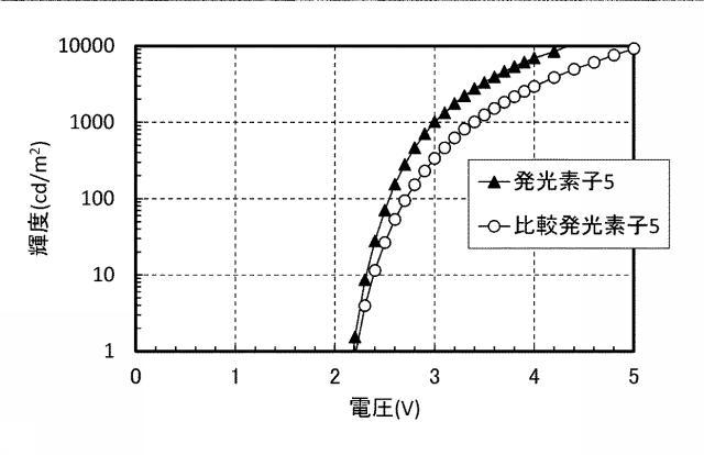6803667-発光素子、表示装置、電子機器、及び照明装置 図000068