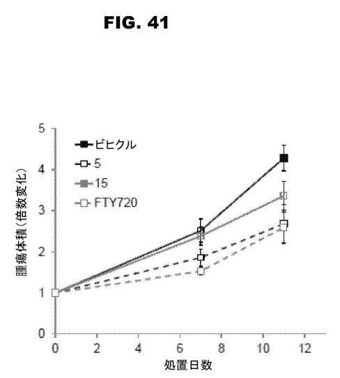 6853539-合成スフィンゴ脂質様分子、薬物、これらの合成方法、および処置方法 図000068