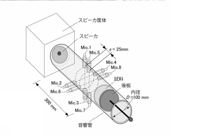 6977949-垂直入射吸音率測定装置及び垂直入射吸音率測定方法 図000068