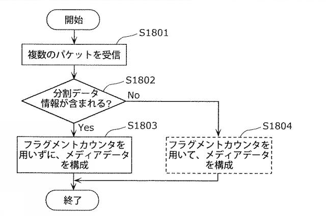 6986671-受信装置及び受信方法 図000068