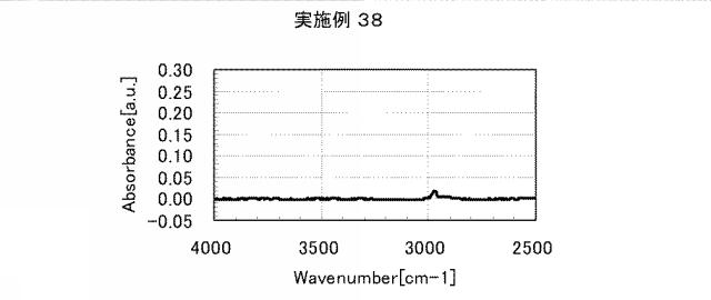 5861849-アミノ酸発生剤を含むポリシロキサン組成物 図000069