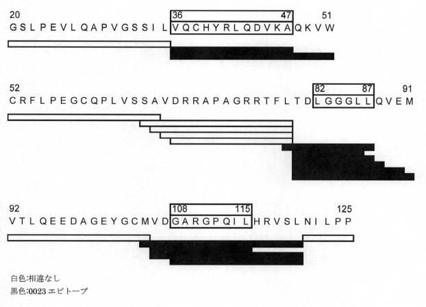 6309273-活性化血小板上のＴＬＴ−１に対する凝固因子の標的化 図000069