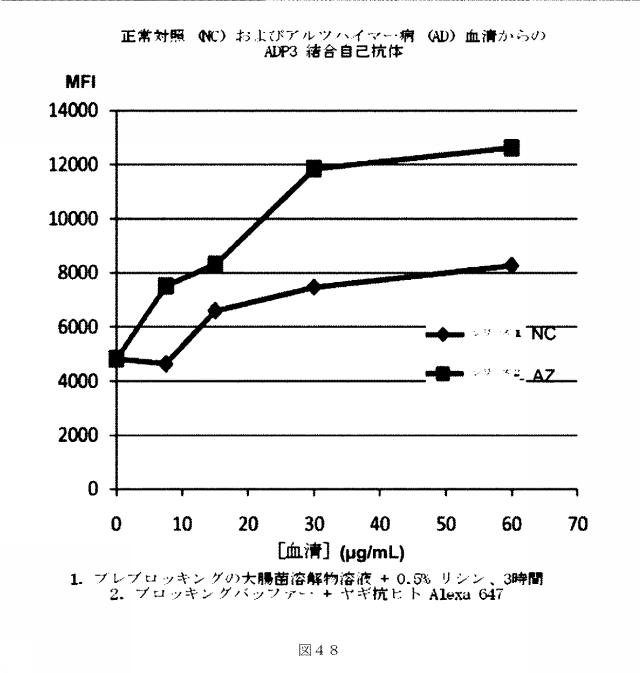 6412798-リガンドライブラリーを用いた診断および処置方法 図000069