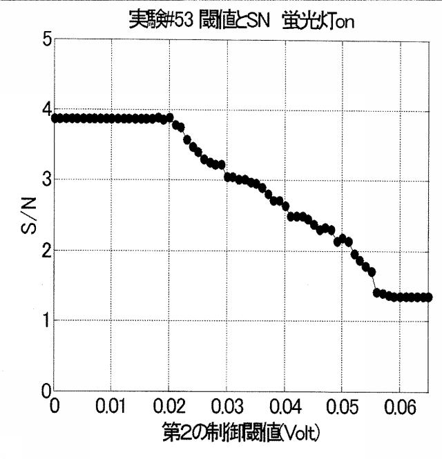 6436374-電子機器、静電容量センサ及びタッチパネル 図000069