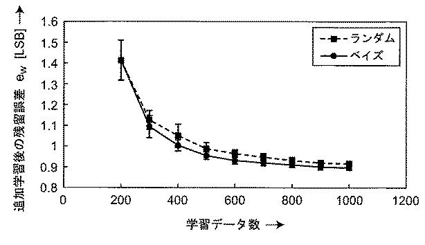 6489605-Ａ／Ｄ変換装置 図000069