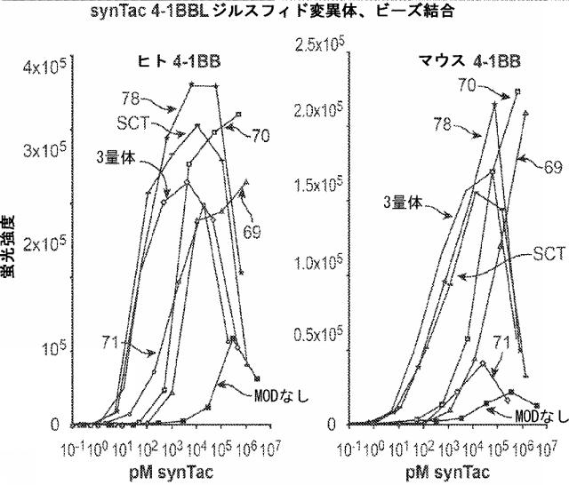 6652680-ｓｙｎＴａｃポリペプチド及びその使用 図000069