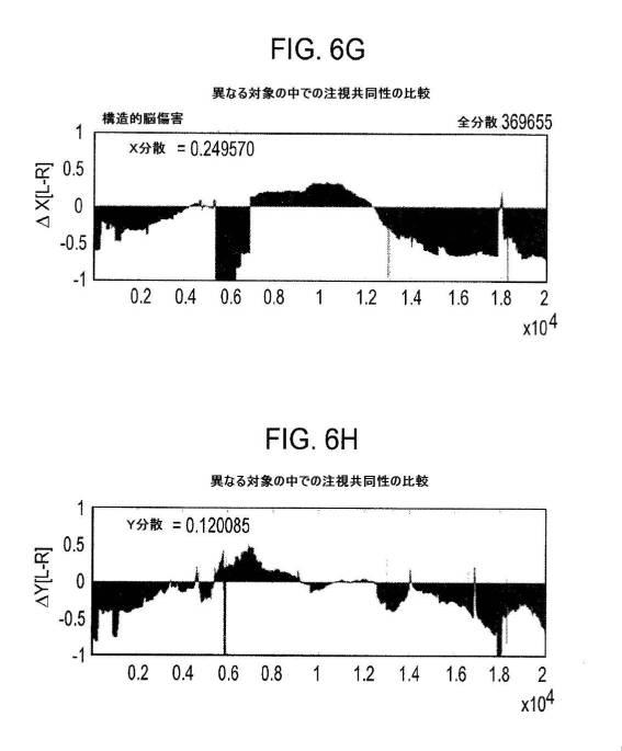 6676522-対象における眼球運動を追跡するためのデバイスの作動方法、および当該デバイスによって追跡された眼球運動のデータの中枢神経系病変を位置特定するための使用方法 図000069