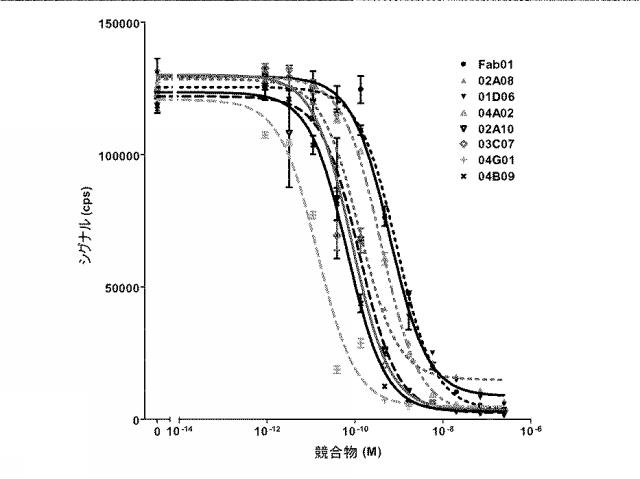 6768027-ＩＬ−１７Ａ、ＩＬ−１７Ｆおよび／またはＩＬ１７−Ａ／Ｆに対するアミノ酸配列および前記アミノ酸配列を含むポリペプチド 図000069