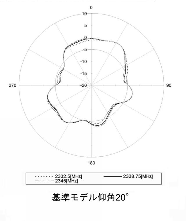 6792406-車載用アンテナ装置 図000069