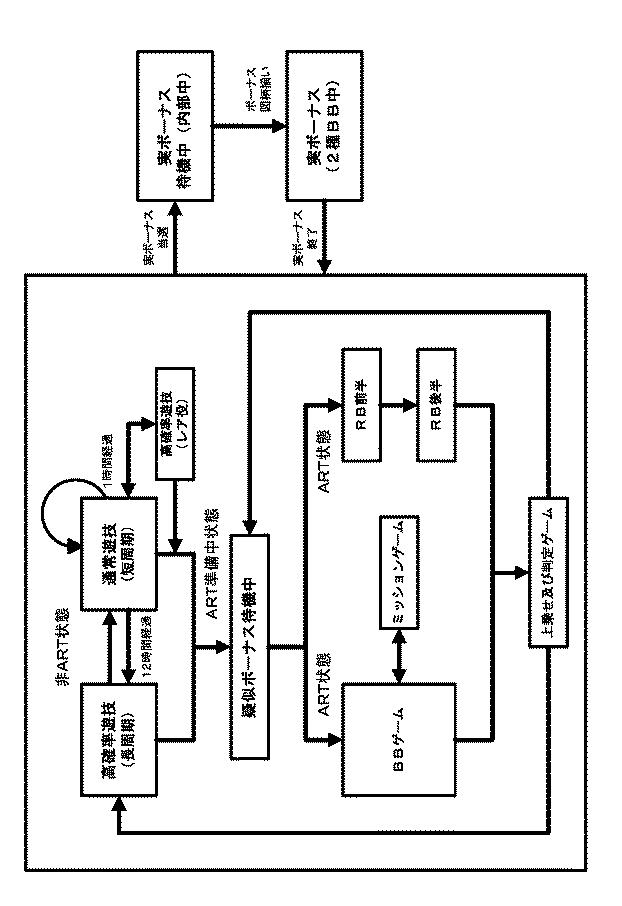 6795152-遊技機 図000069