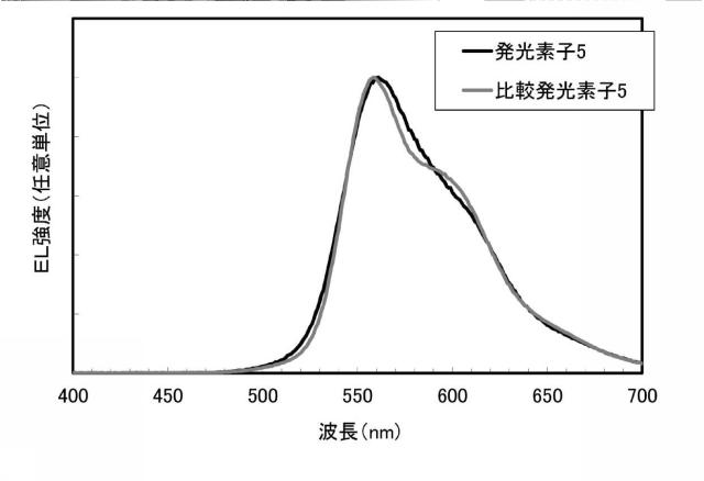 6803667-発光素子、表示装置、電子機器、及び照明装置 図000069