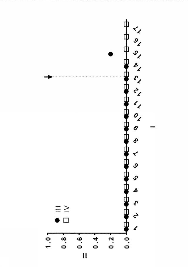 6976351-弱毒化細菌に基づくタンパク質送達 図000069