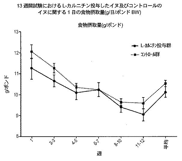 6982956-哺乳動物において骨格筋損傷及び／又は酸化ストレスを軽減する方法 図000069