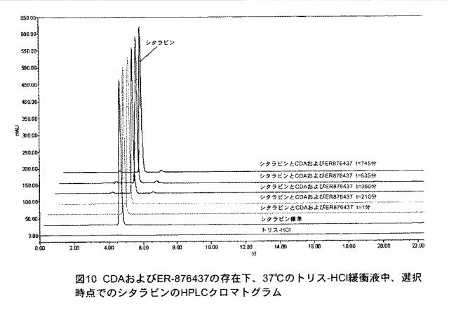 5684787-シチジンベースの抗新生物薬とシチジンデアミナーゼ阻害薬との組合せ、および癌の治療におけるその使用 図000070