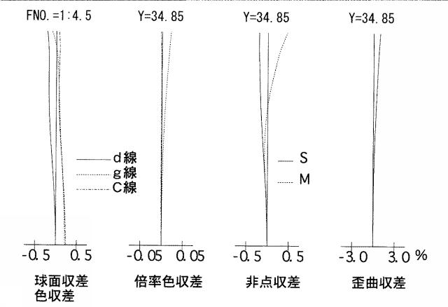 5831291-近距離補正レンズ系 図000070