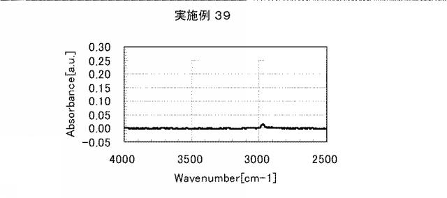 5861849-アミノ酸発生剤を含むポリシロキサン組成物 図000070