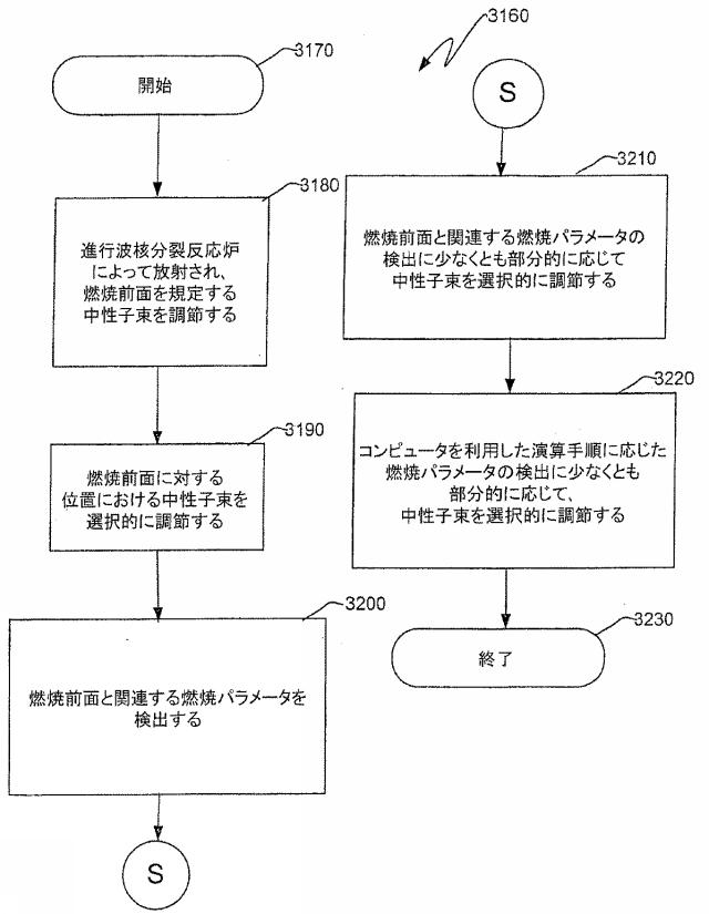 6125840-進行波核分裂反応炉、核燃料アッセンブリ、およびこれらにおける燃焼度の制御方法 図000070