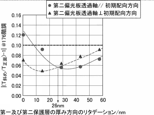 6196385-液晶表示装置 図000070