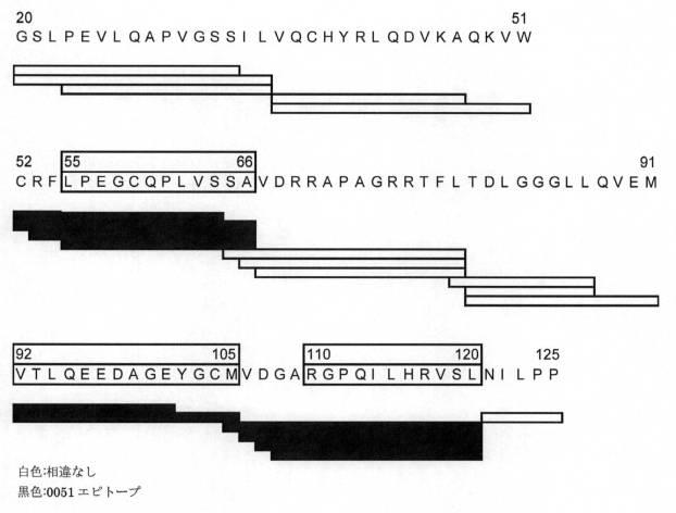 6309273-活性化血小板上のＴＬＴ−１に対する凝固因子の標的化 図000070