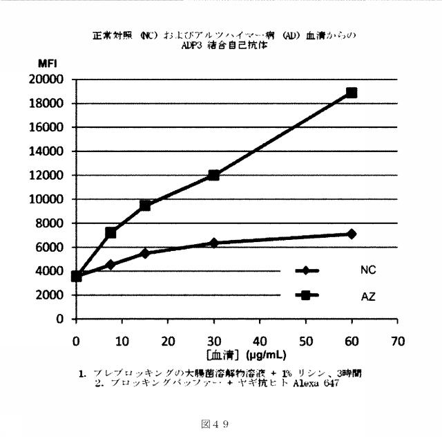 6412798-リガンドライブラリーを用いた診断および処置方法 図000070