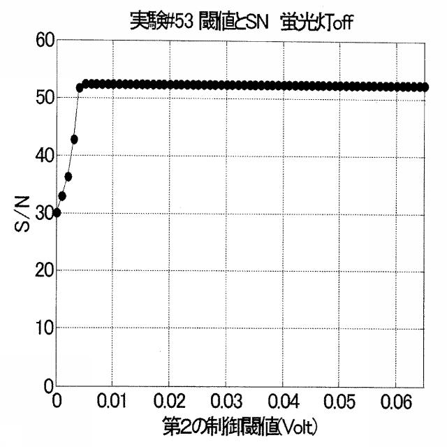 6436374-電子機器、静電容量センサ及びタッチパネル 図000070