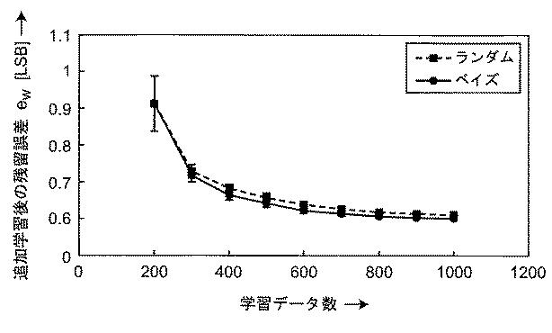 6489605-Ａ／Ｄ変換装置 図000070