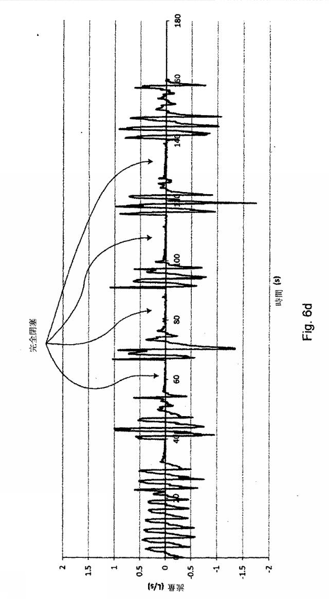 6782267-サーボ人工呼吸器、方法、及びコンピュータ可読記憶媒体 図000070