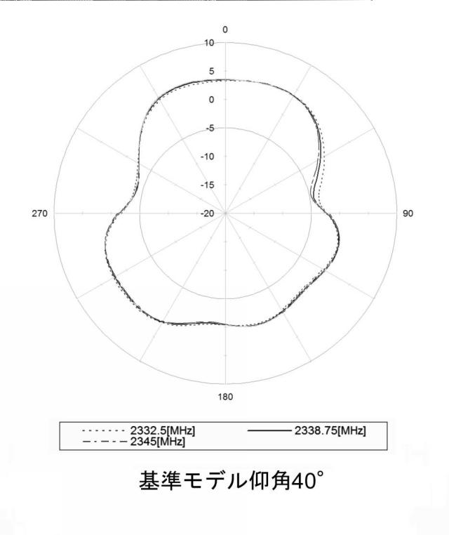 6792406-車載用アンテナ装置 図000070