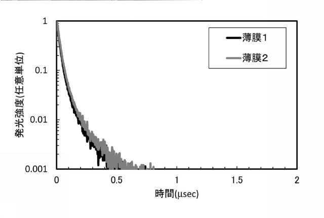 6803667-発光素子、表示装置、電子機器、及び照明装置 図000070