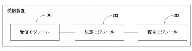 6870899-チャネル状態情報の伝送方法および装置 図000070