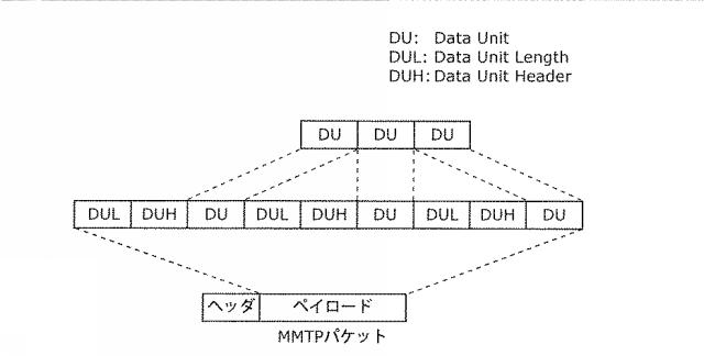 6986671-受信装置及び受信方法 図000070