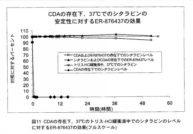 5684787-シチジンベースの抗新生物薬とシチジンデアミナーゼ阻害薬との組合せ、および癌の治療におけるその使用 図000071