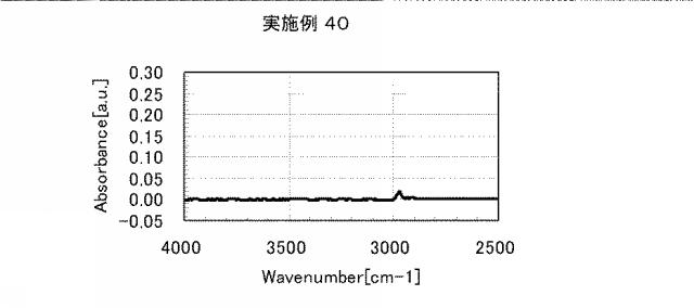 5861849-アミノ酸発生剤を含むポリシロキサン組成物 図000071