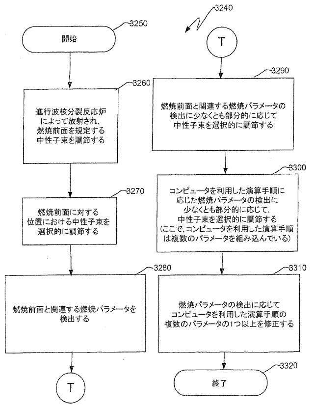 6125840-進行波核分裂反応炉、核燃料アッセンブリ、およびこれらにおける燃焼度の制御方法 図000071