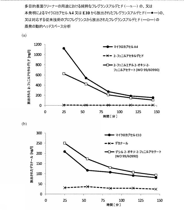 6188709-マイクロカプセル及びその使用 図000071