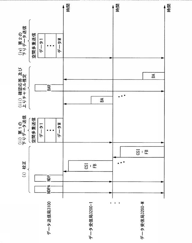 6253685-無線通信装置及び無線通信方法 図000071