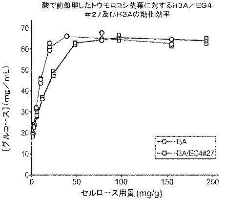 6290626-糖化プロセスにおける粘度を低下させる方法 図000071
