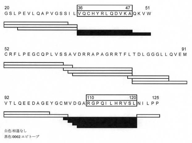 6309273-活性化血小板上のＴＬＴ−１に対する凝固因子の標的化 図000071